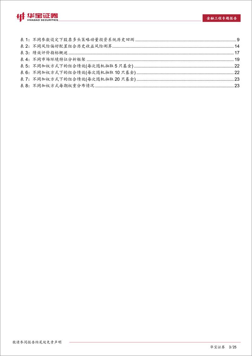 《华宝证2018090华宝证券理财新规下的银行委外投资思考：策略评价、产品评价融合意义与方法》 - 第3页预览图