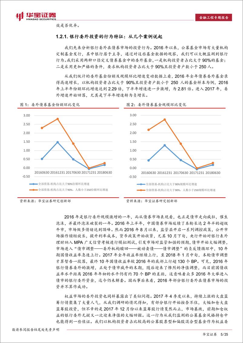 《华宝证2018090华宝证券理财新规下的银行委外投资思考：策略评价、产品评价融合意义与方法》 - 第5页预览图