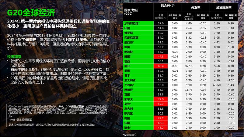 《2024年第一季度全球差旅趋势报告-22页》 - 第5页预览图