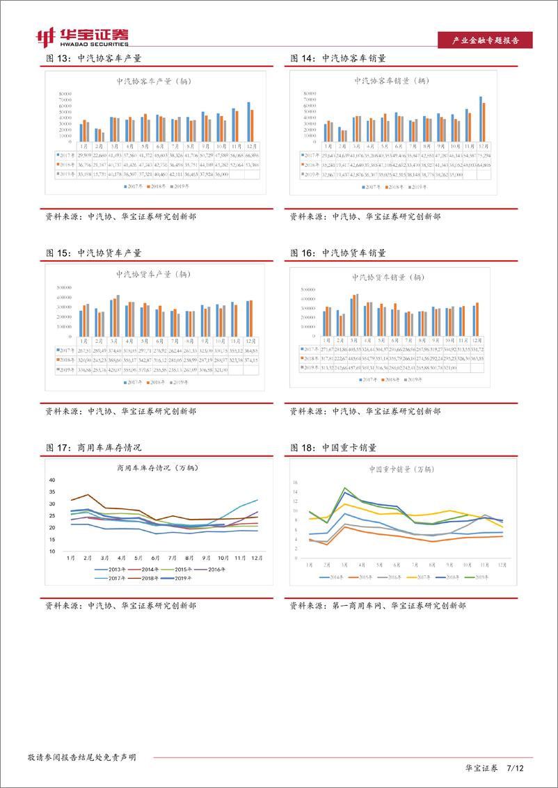 《汽车行业10月份汽车数据点评专题报告：乘用车终端销售持平、重卡高景气度持续-20191114-华宝证券-12页》 - 第8页预览图