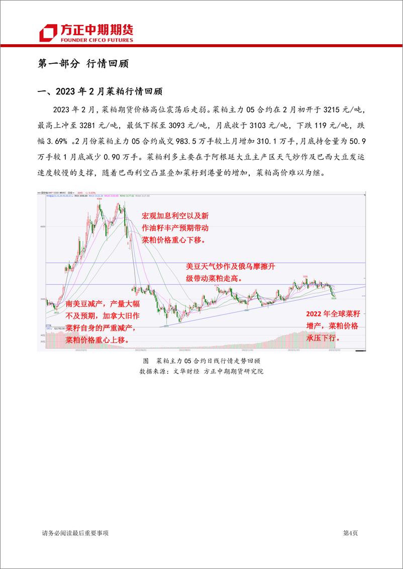 《菜系期货月报-20230305-方正中期期货-31页》 - 第5页预览图