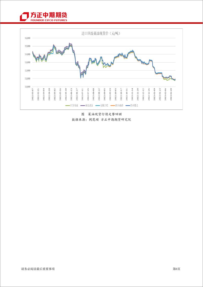 《菜系期货月报-20230305-方正中期期货-31页》 - 第7页预览图