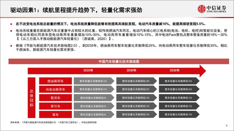 《新能源汽车行业导热结构胶及制件专题报告：结构创新频出，国产替代加速-20220811-中信证券-65页》 - 第7页预览图