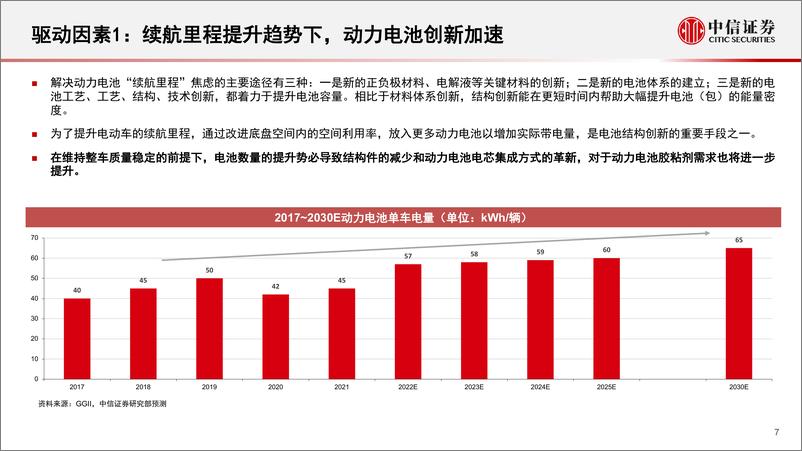 《新能源汽车行业导热结构胶及制件专题报告：结构创新频出，国产替代加速-20220811-中信证券-65页》 - 第8页预览图