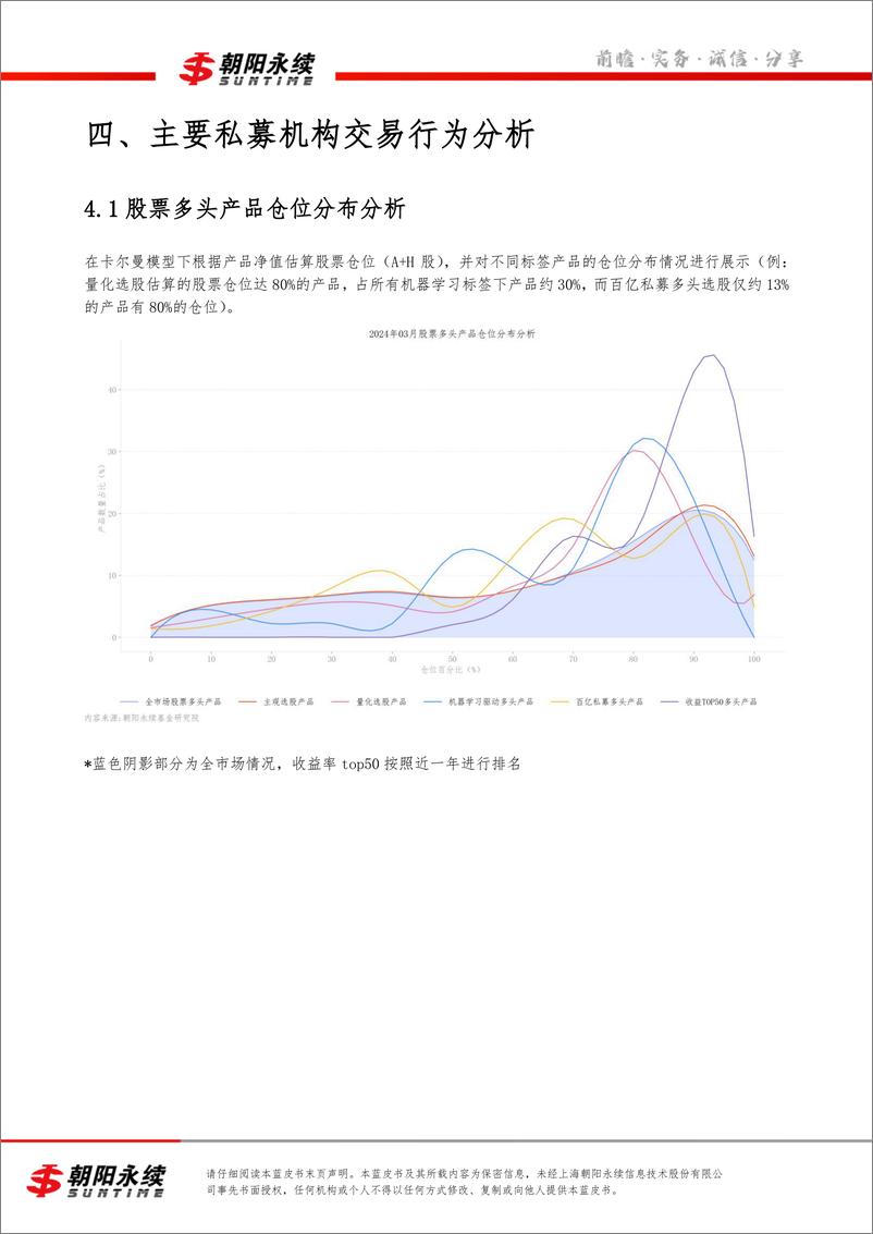 《私募市场蓝皮书3月号（共4章）-主要私募机构交易行为分析（四）-10页》 - 第3页预览图