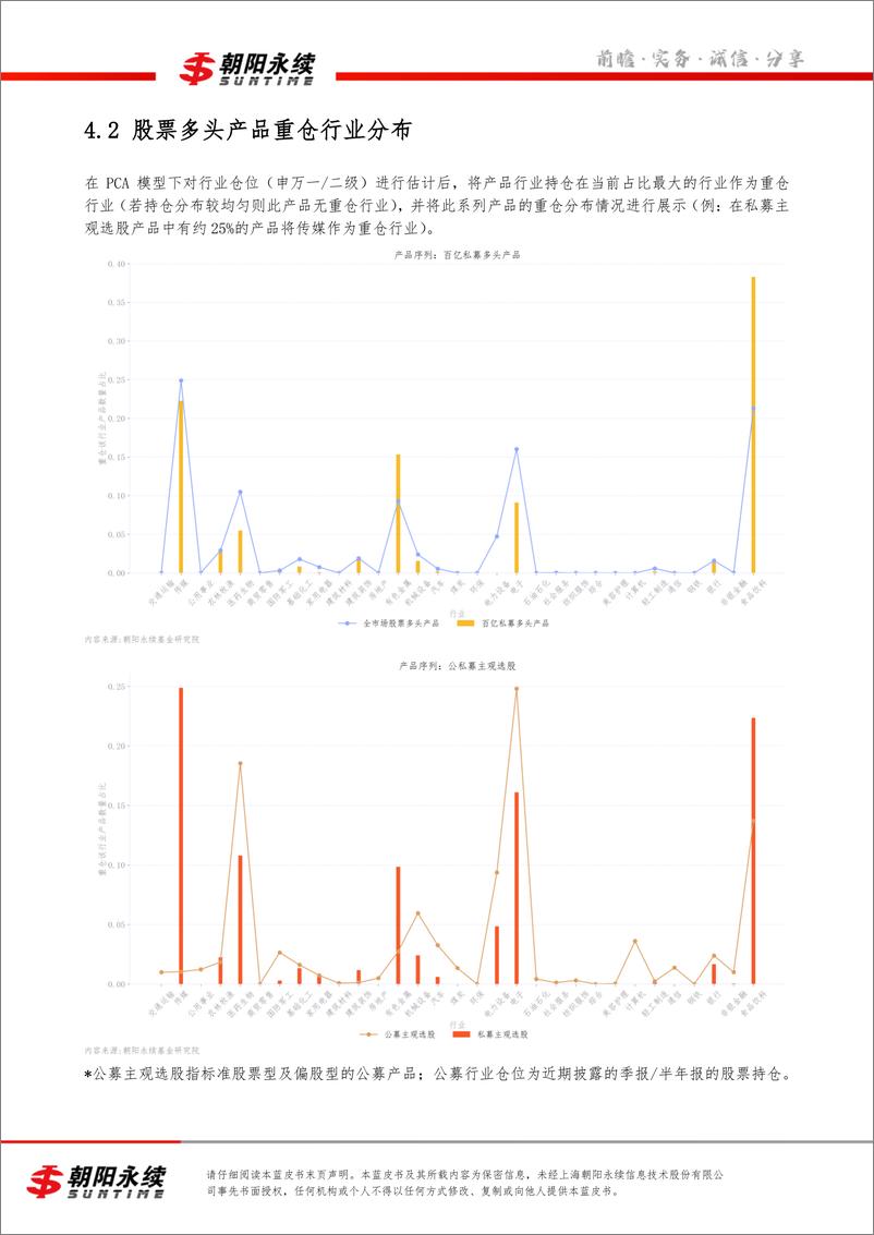 《私募市场蓝皮书3月号（共4章）-主要私募机构交易行为分析（四）-10页》 - 第4页预览图