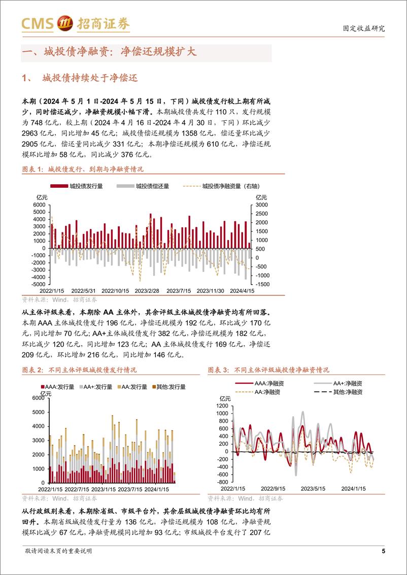 《城投债一级市场双：城投债维持净偿还-240527-招商证券-14页》 - 第5页预览图