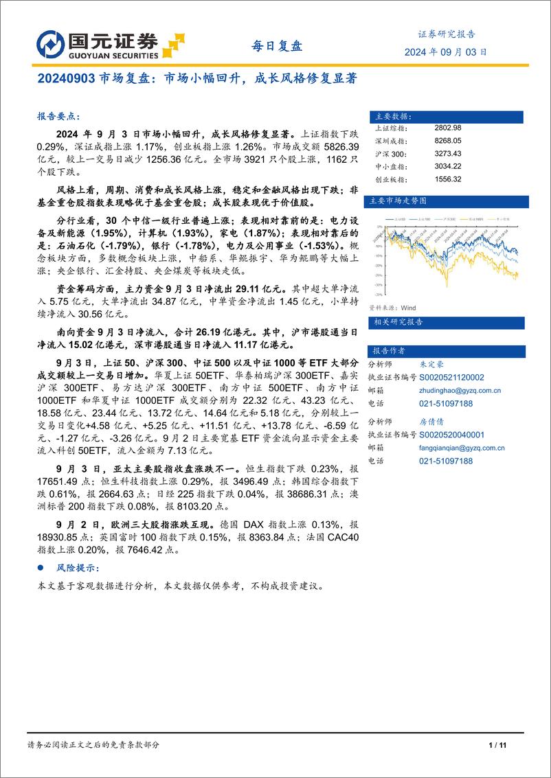 《市场复盘：市场小幅回升，成长风格修复显著-240903-国元证券-11页》 - 第1页预览图