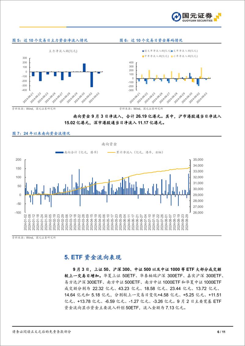 《市场复盘：市场小幅回升，成长风格修复显著-240903-国元证券-11页》 - 第6页预览图