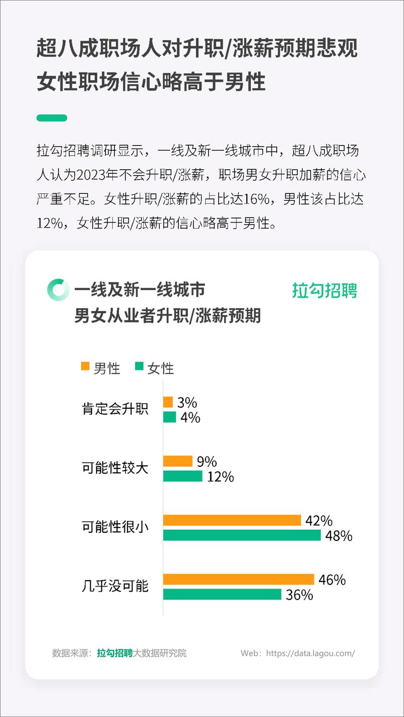 《2023年一线及新一线城市职场女性洞察报告-2023.03-27页》 - 第8页预览图