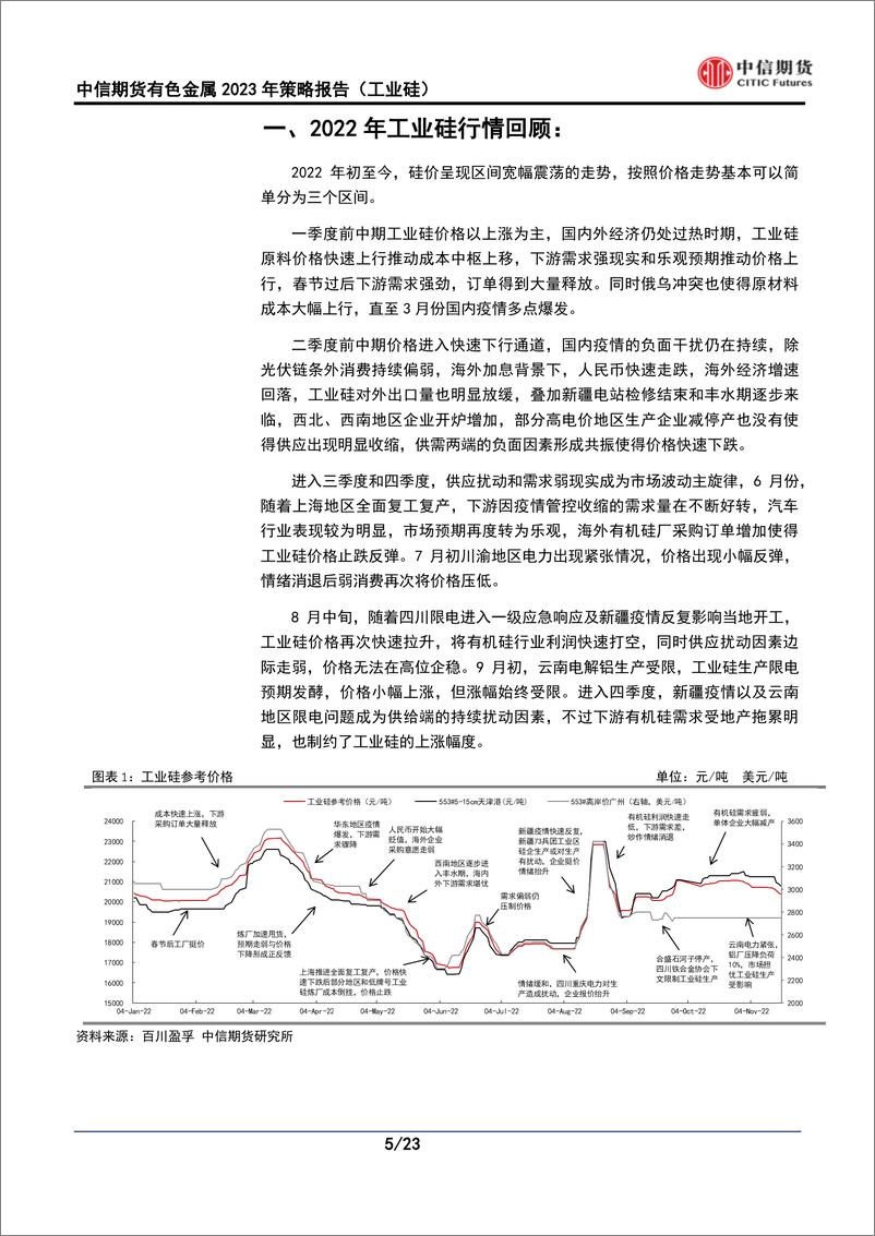 《有色金属2023年策略报告（工业硅）；供需皆有支撑，工业硅宽幅震荡-20221125-中信期货-23页》 - 第6页预览图