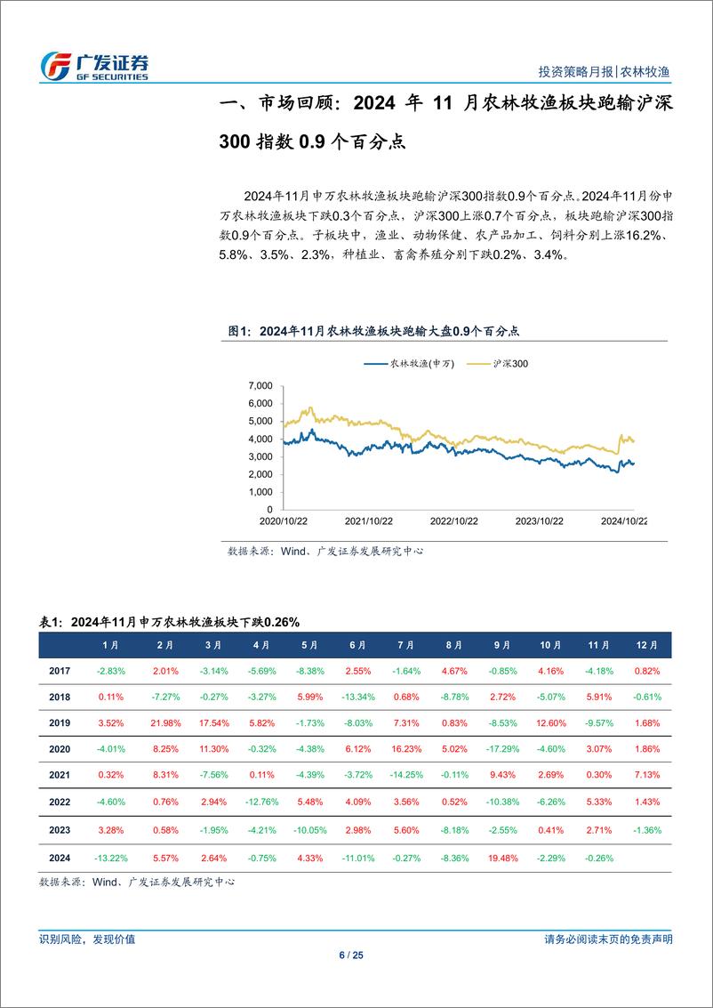 《农林牧渔行业：12月旺季猪价有望反弹，行业政策密集期即将到来-241201-广发证券-25页》 - 第6页预览图