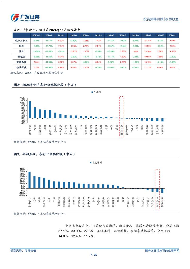 《农林牧渔行业：12月旺季猪价有望反弹，行业政策密集期即将到来-241201-广发证券-25页》 - 第7页预览图