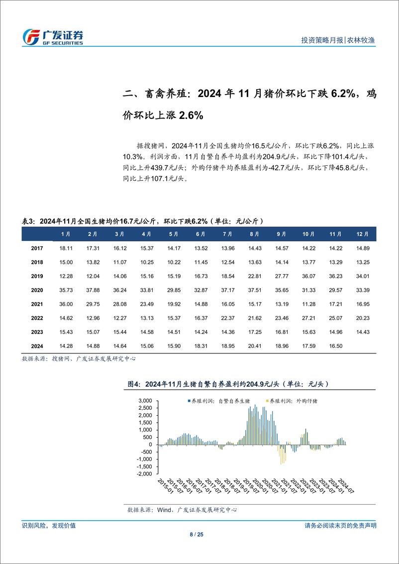 《农林牧渔行业：12月旺季猪价有望反弹，行业政策密集期即将到来-241201-广发证券-25页》 - 第8页预览图