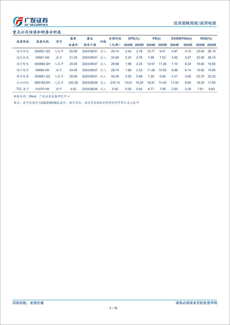 《家用电器行业：多个省市落地以旧换新细则，期待政策效果-240908-广发证券-16页》 - 第2页预览图