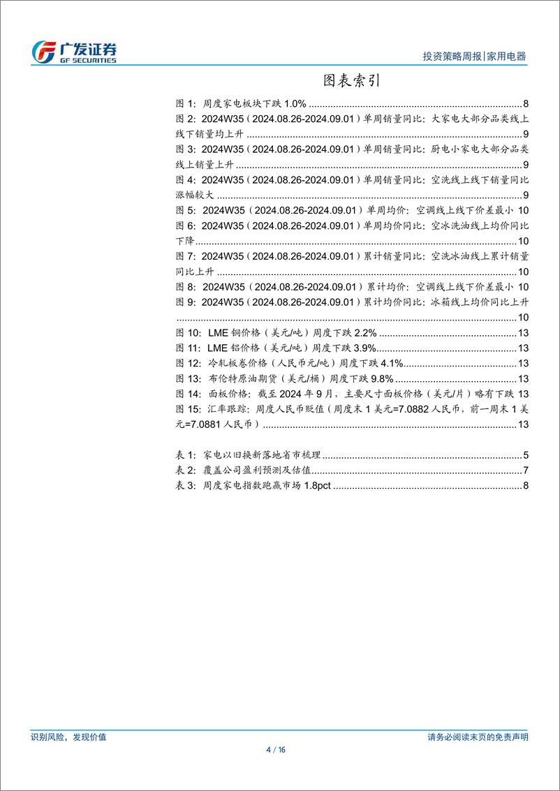 《家用电器行业：多个省市落地以旧换新细则，期待政策效果-240908-广发证券-16页》 - 第4页预览图