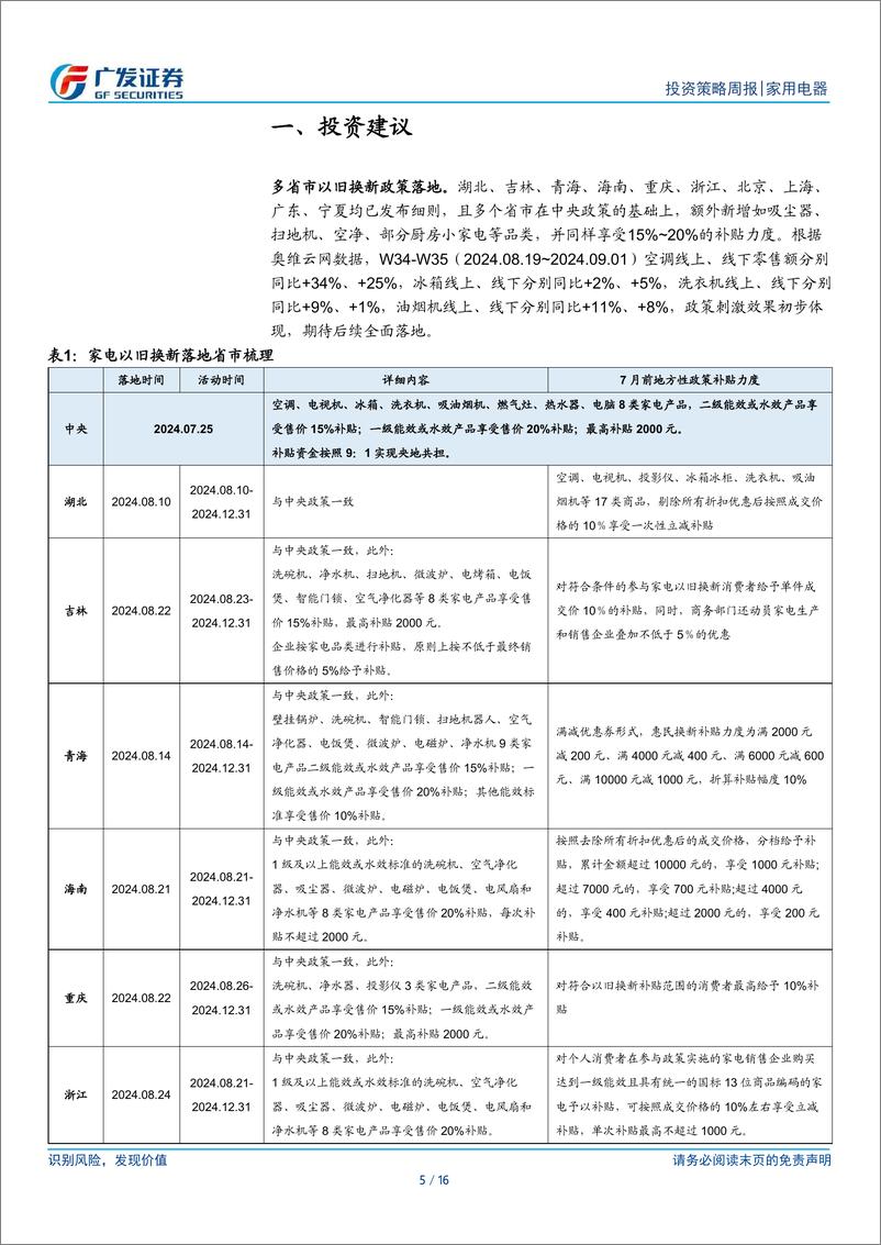 《家用电器行业：多个省市落地以旧换新细则，期待政策效果-240908-广发证券-16页》 - 第5页预览图