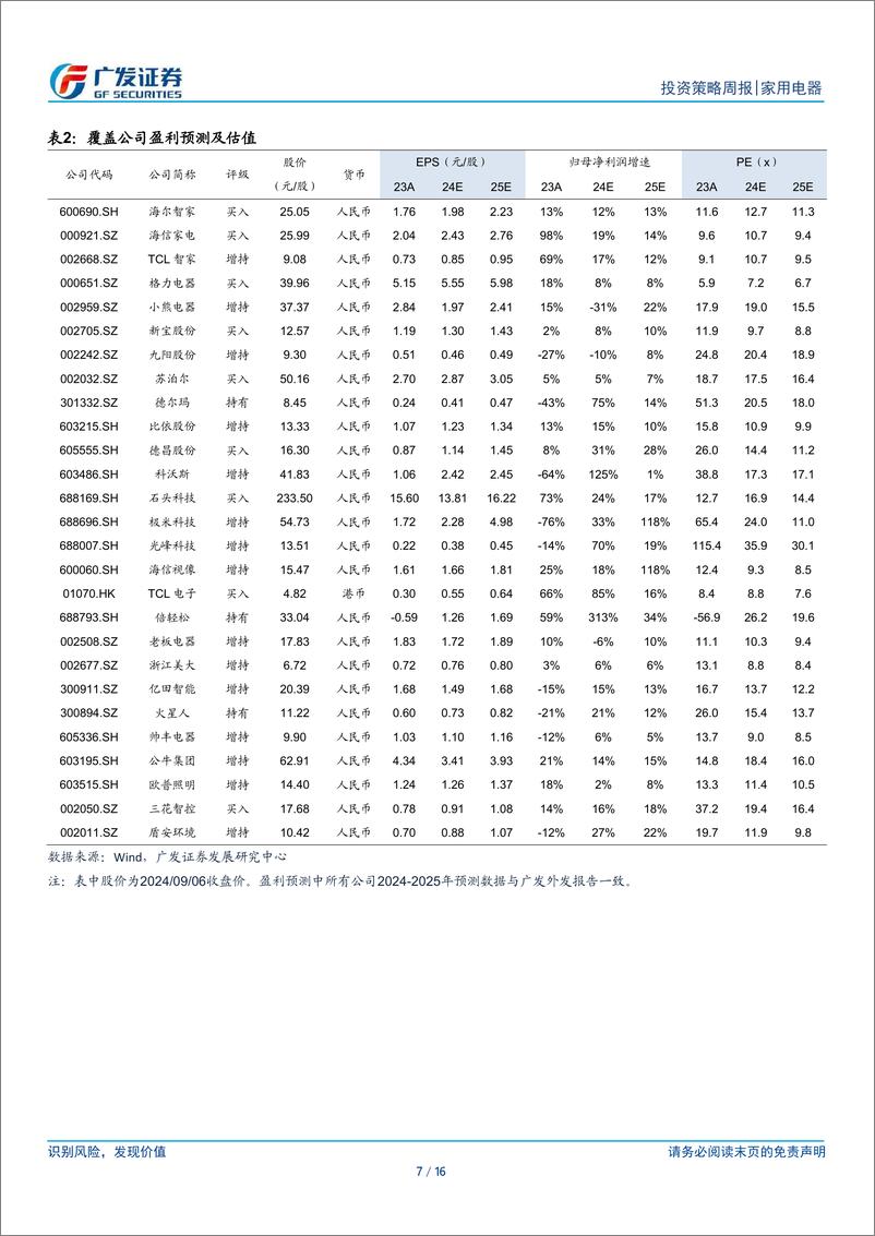 《家用电器行业：多个省市落地以旧换新细则，期待政策效果-240908-广发证券-16页》 - 第7页预览图