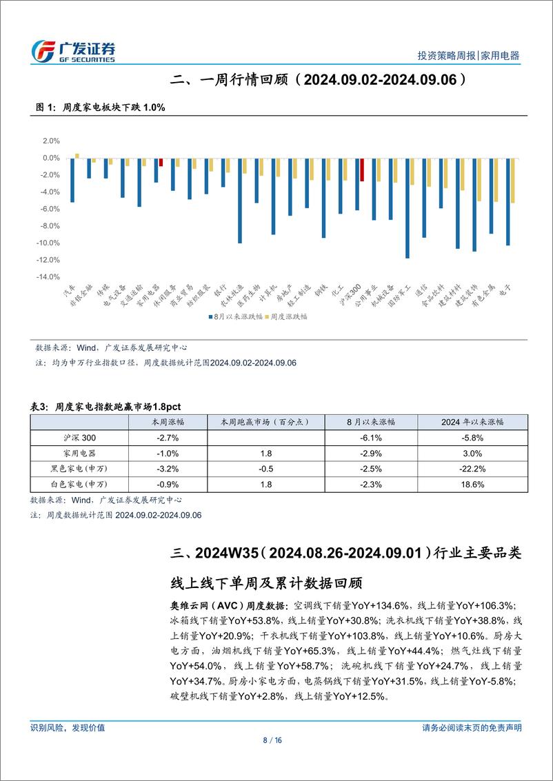 《家用电器行业：多个省市落地以旧换新细则，期待政策效果-240908-广发证券-16页》 - 第8页预览图