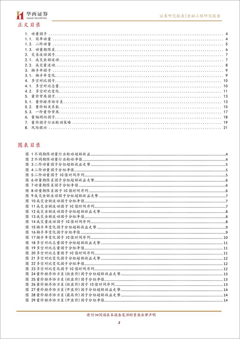 《行业有效量价因子与行业轮动策略-20220822-华西证券-23页》 - 第3页预览图