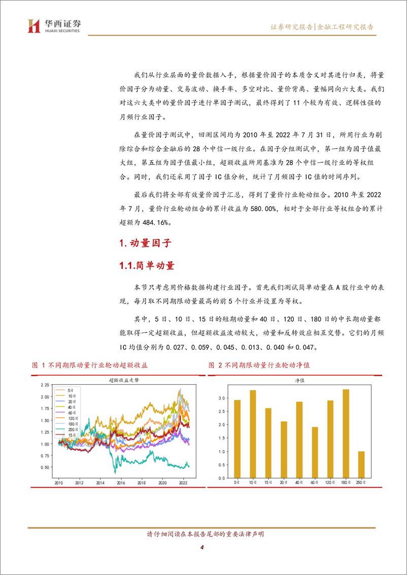 《行业有效量价因子与行业轮动策略-20220822-华西证券-23页》 - 第5页预览图