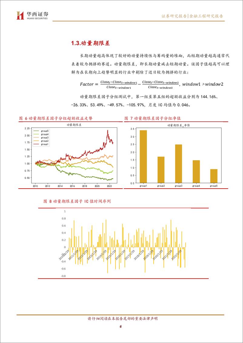 《行业有效量价因子与行业轮动策略-20220822-华西证券-23页》 - 第7页预览图