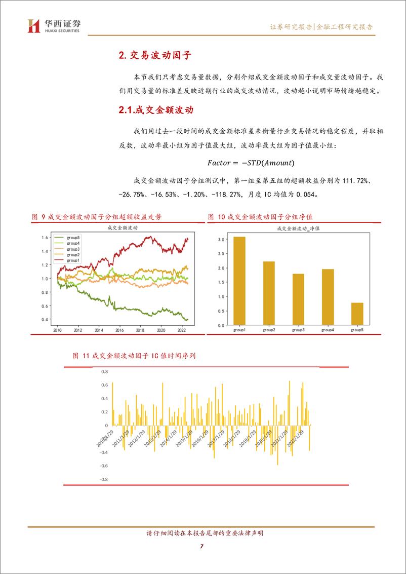 《行业有效量价因子与行业轮动策略-20220822-华西证券-23页》 - 第8页预览图