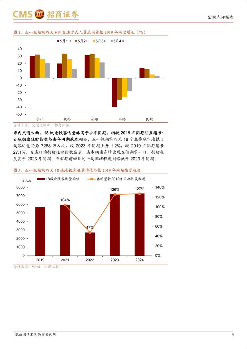 《五一假期国内数据看点-240505-招商证券-10页》 - 第4页预览图