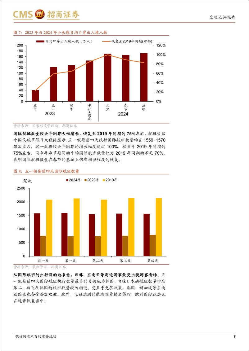 《五一假期国内数据看点-240505-招商证券-10页》 - 第7页预览图