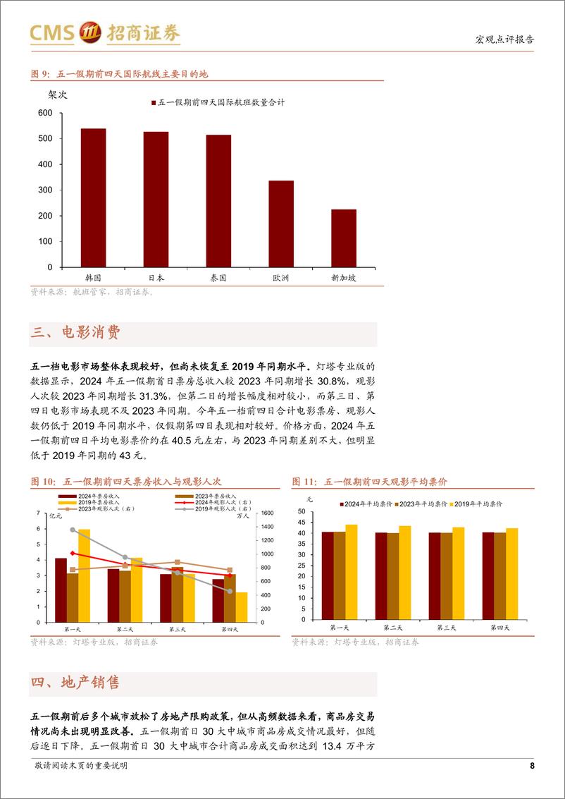 《五一假期国内数据看点-240505-招商证券-10页》 - 第8页预览图