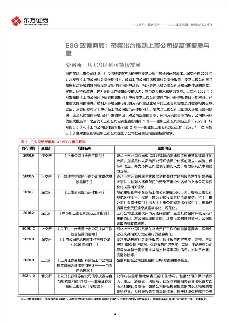 《2025年度ESG展望：ESG建设提速，机遇与挑战并存-241225-东方证券-23页》 - 第4页预览图