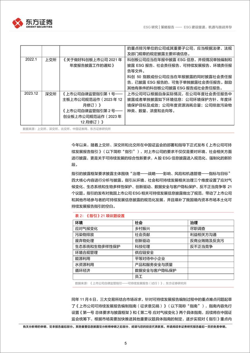 《2025年度ESG展望：ESG建设提速，机遇与挑战并存-241225-东方证券-23页》 - 第5页预览图