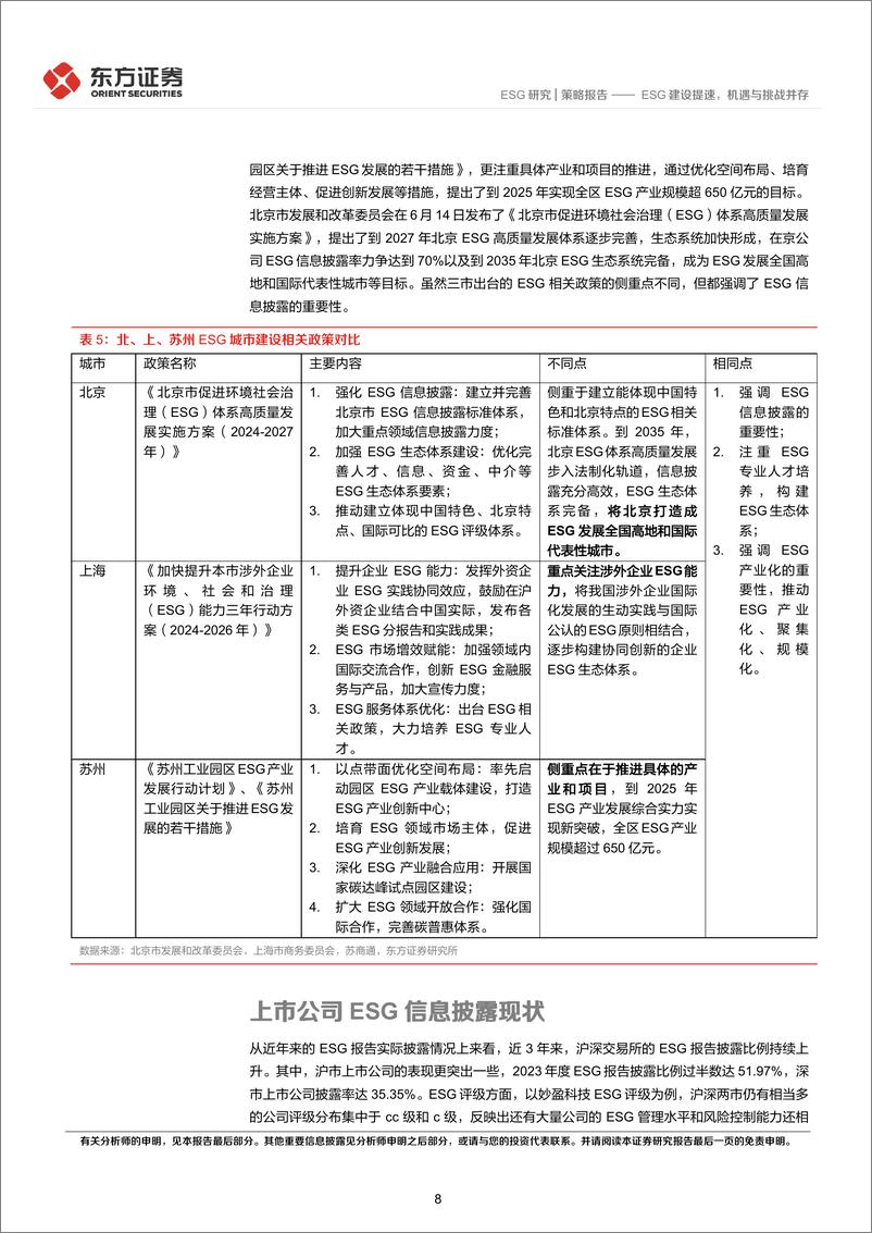 《2025年度ESG展望：ESG建设提速，机遇与挑战并存-241225-东方证券-23页》 - 第8页预览图