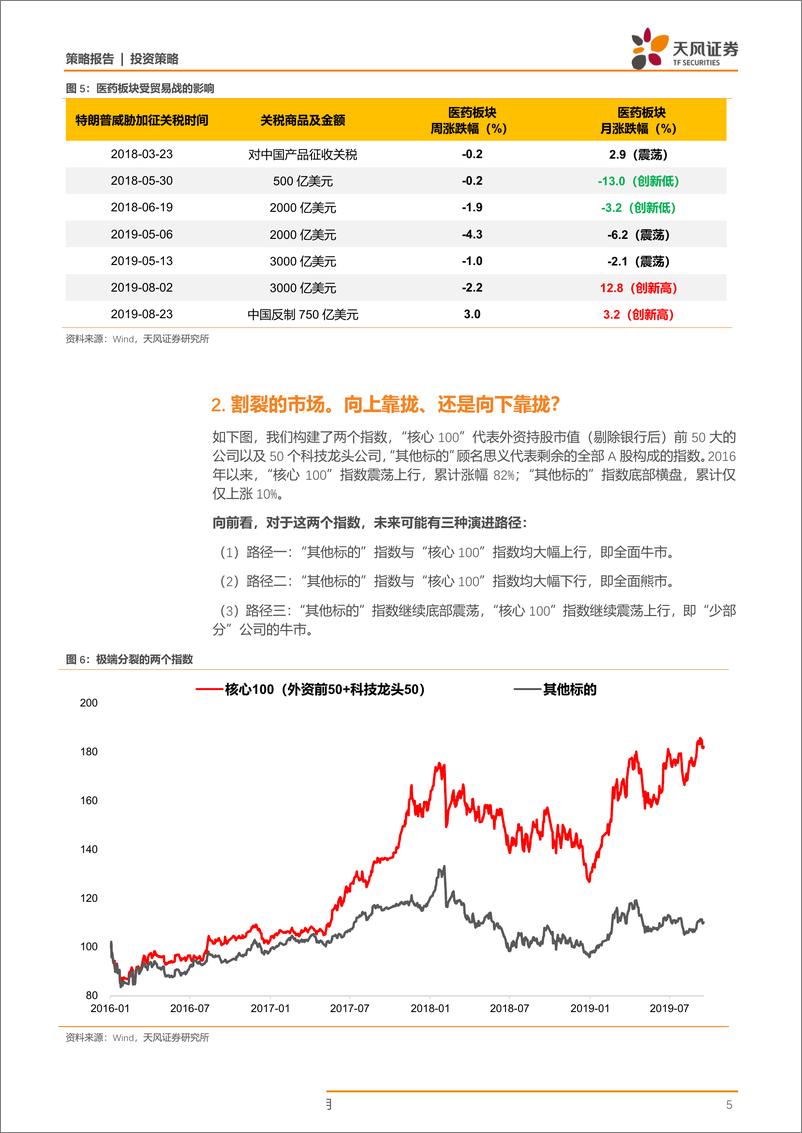 《策略·长期视角：不稳定的贸易战、小心翼翼的宽松和少部分公司的牛市-20190922-天风证券-19页》 - 第6页预览图