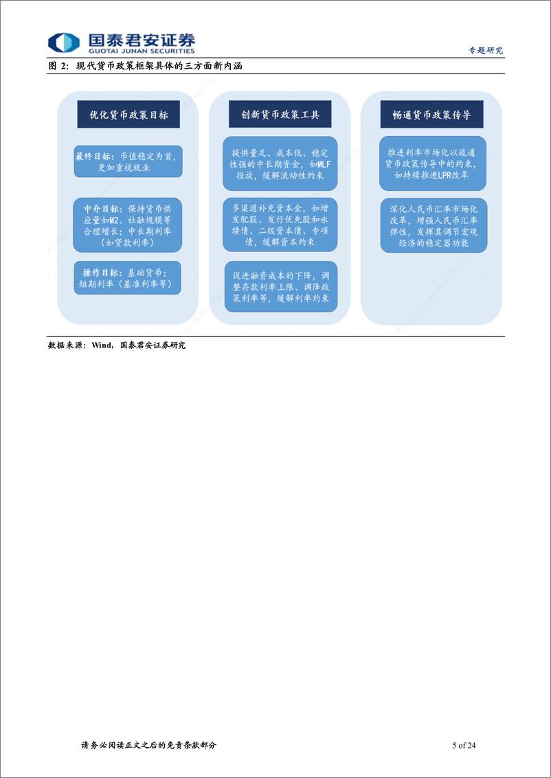 《中国货币政策分析手册一：现代货币政策框架的新内涵与转型-20220722-国泰君安-24页》 - 第6页预览图