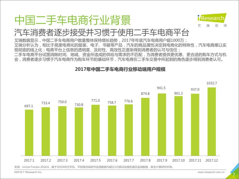 《2018年中国二手车电子商务行业研究报告》 - 第7页预览图