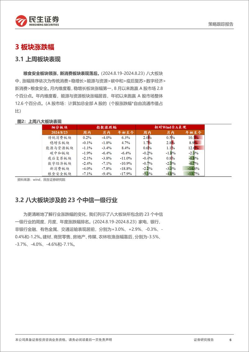 《行业信息跟踪：光伏国内新增装机维持稳健，宠物食品出口延续较优增长-240827-民生证券-24页》 - 第6页预览图