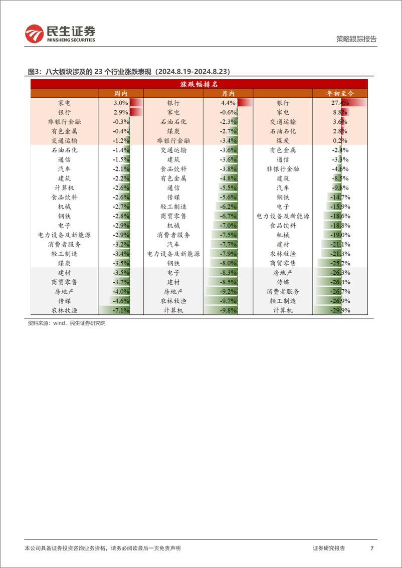 《行业信息跟踪：光伏国内新增装机维持稳健，宠物食品出口延续较优增长-240827-民生证券-24页》 - 第7页预览图