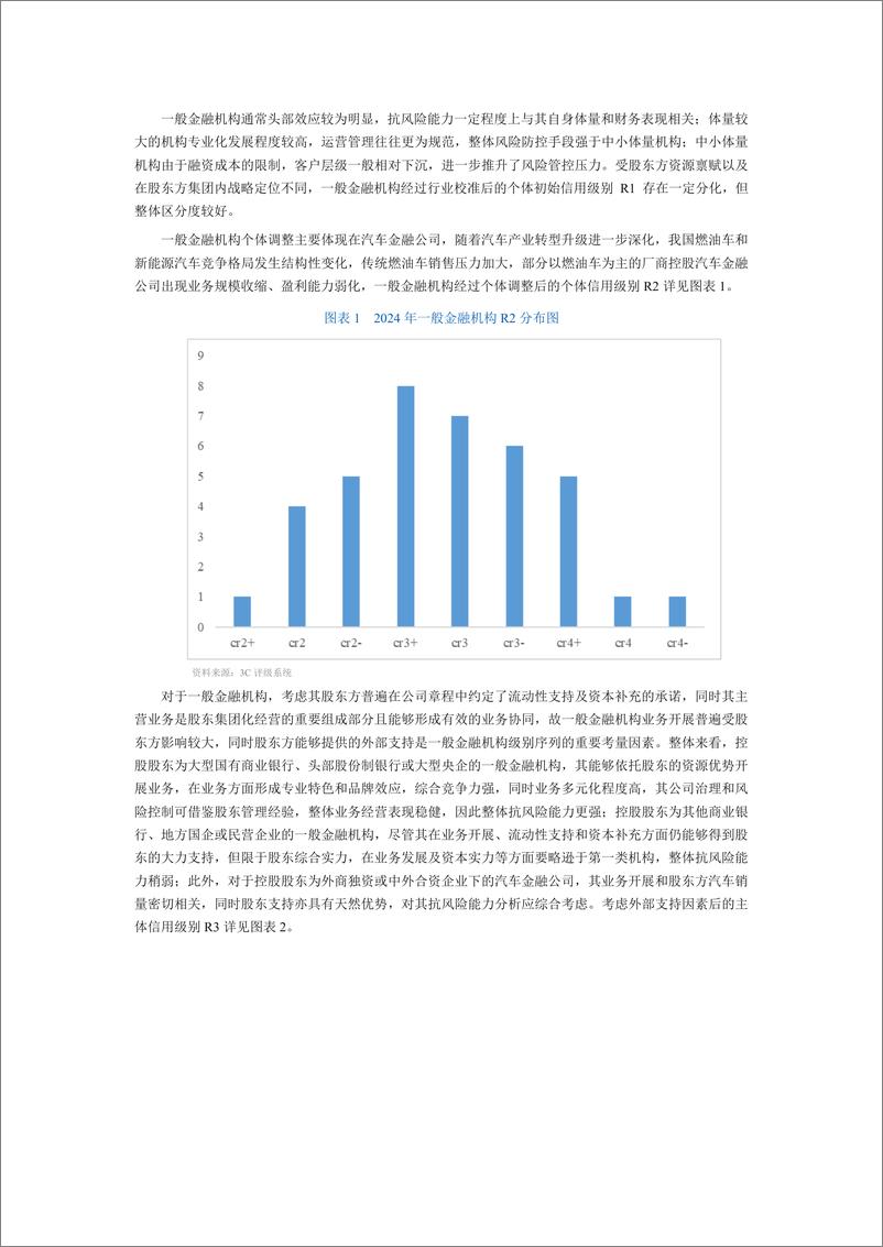 《一般金融机构行业运行状况及3C级别表现》 - 第3页预览图