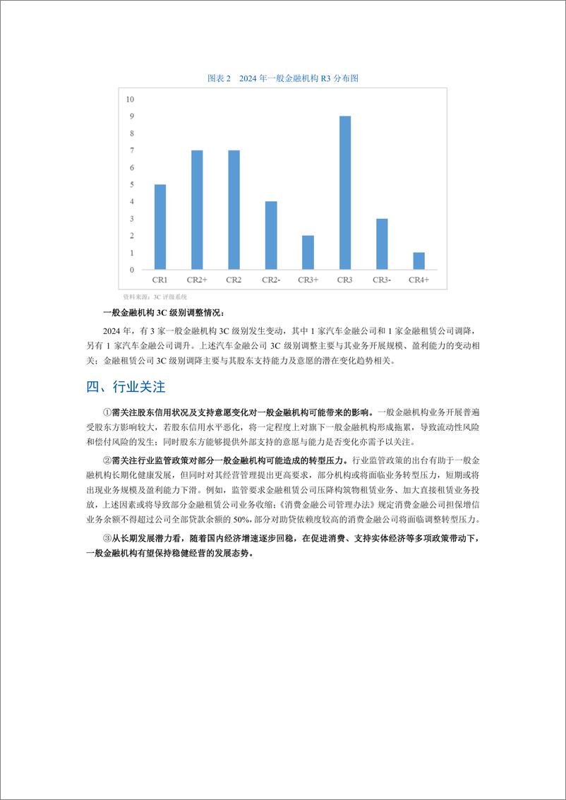 《一般金融机构行业运行状况及3C级别表现》 - 第4页预览图