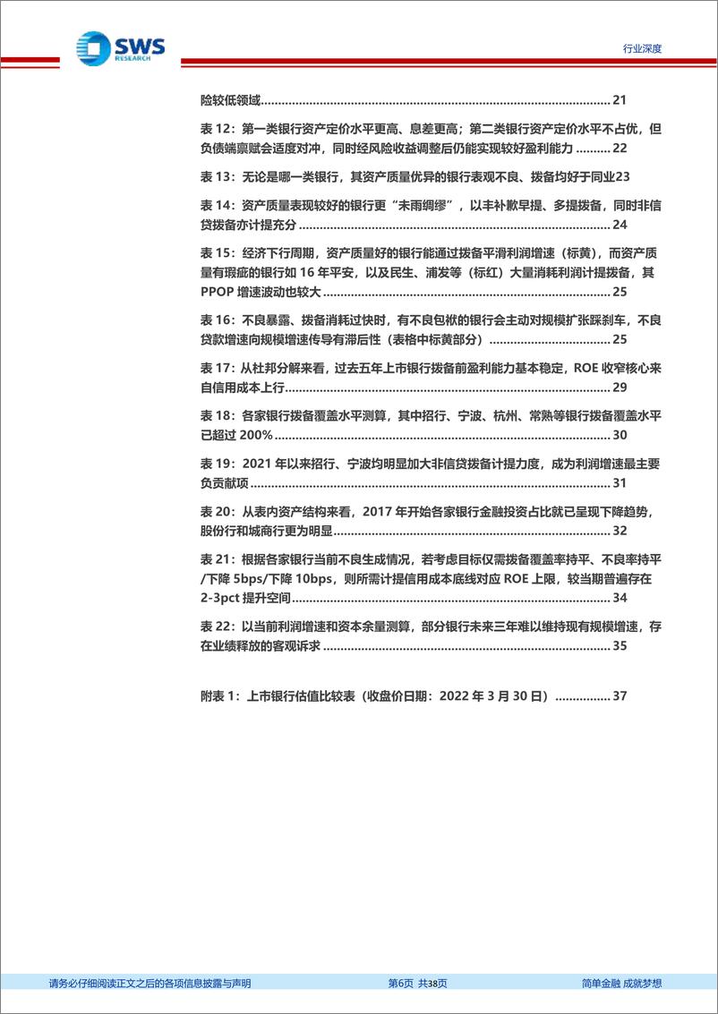 《银行业上市银行资产质量专题报告：新起点、新征程，把握质地优、拨备足的好银行-20220331-申万宏源-38页》 - 第7页预览图