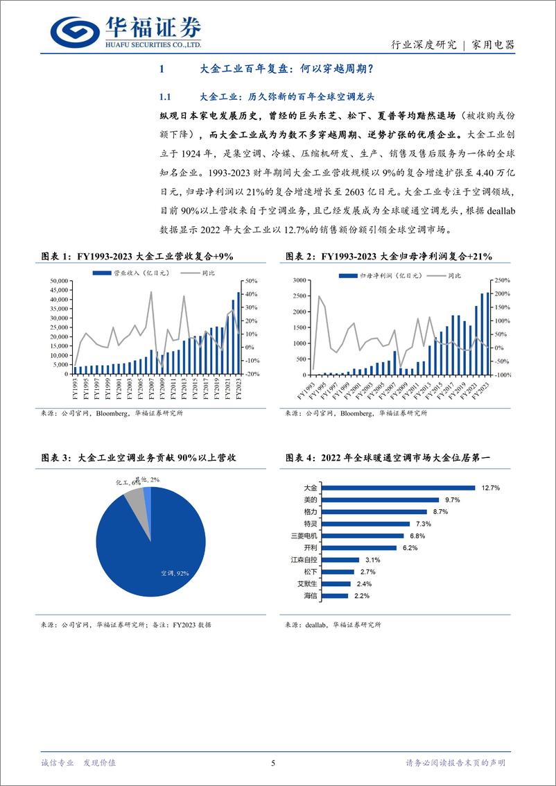 《家用电器行业寻找未来十年中国消费品投资标的系列：寻找中国的大金，全球化穿越周期-240520-华福证券-49页》 - 第5页预览图