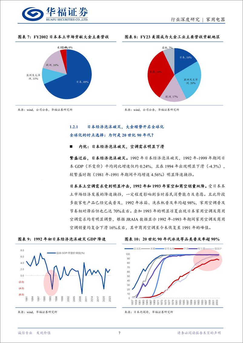 《家用电器行业寻找未来十年中国消费品投资标的系列：寻找中国的大金，全球化穿越周期-240520-华福证券-49页》 - 第7页预览图