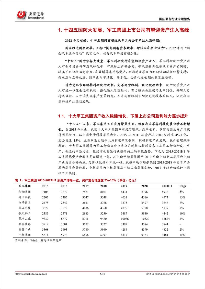 《国防装备行业“内生+外延”行业专题报告：国防军工，“十四五”有望迎来外延注入高峰-20220314-浙商证券-40页》 - 第6页预览图