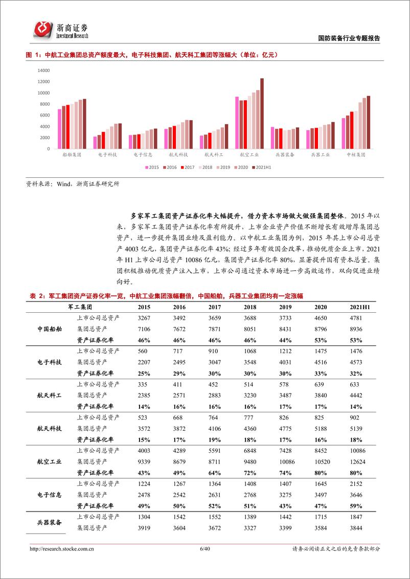 《国防装备行业“内生+外延”行业专题报告：国防军工，“十四五”有望迎来外延注入高峰-20220314-浙商证券-40页》 - 第7页预览图