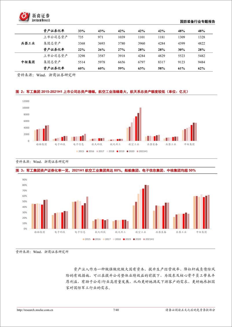 《国防装备行业“内生+外延”行业专题报告：国防军工，“十四五”有望迎来外延注入高峰-20220314-浙商证券-40页》 - 第8页预览图