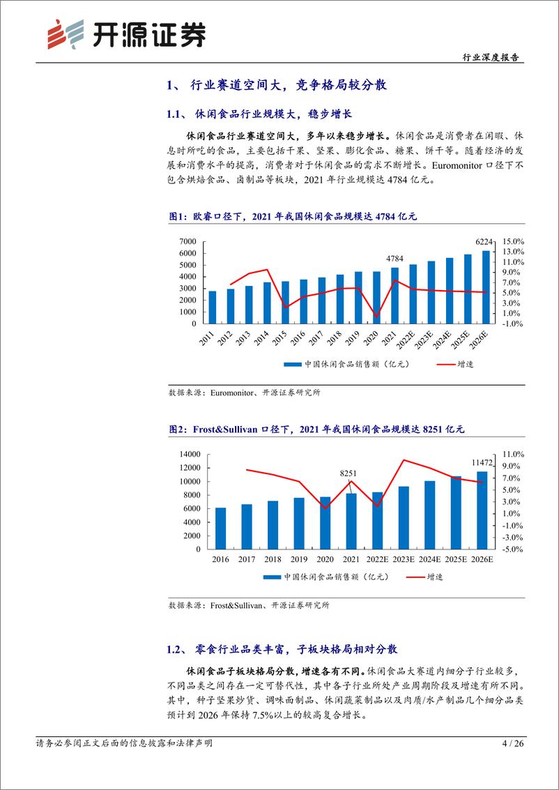 《休闲食品行业深度报告：渠道变革引领企业成长，连锁折扣店业态前景广阔-20221125-开源证券-26页》 - 第5页预览图