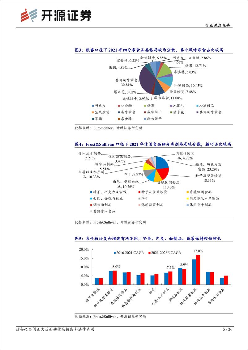 《休闲食品行业深度报告：渠道变革引领企业成长，连锁折扣店业态前景广阔-20221125-开源证券-26页》 - 第6页预览图