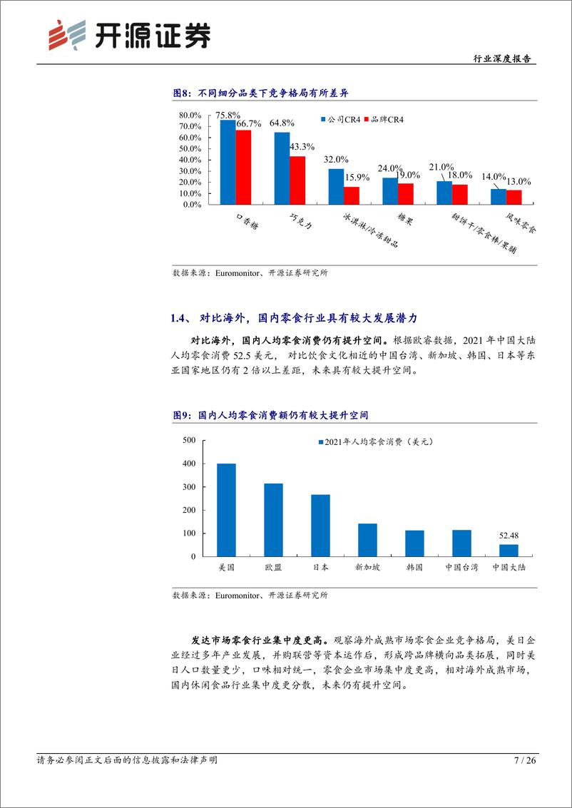 《休闲食品行业深度报告：渠道变革引领企业成长，连锁折扣店业态前景广阔-20221125-开源证券-26页》 - 第8页预览图