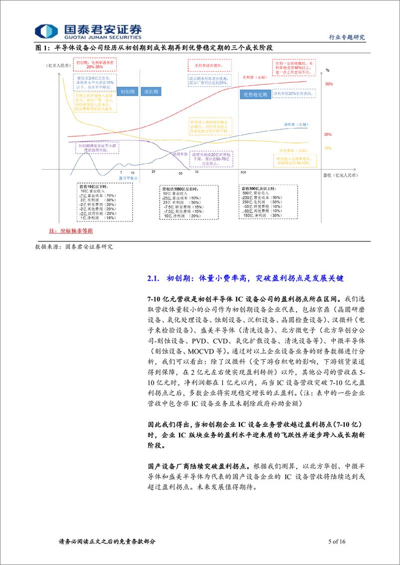 《电子元器件行业半导体系列深度之成长模式篇：突破盈利拐点，迈向成长新平台-20191113-国泰君安-16页》 - 第6页预览图